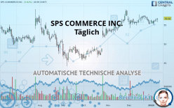 SPS COMMERCE INC. - Täglich