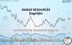 RANGE RESOURCES - Dagelijks