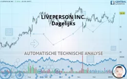 LIVEPERSON INC. - Dagelijks