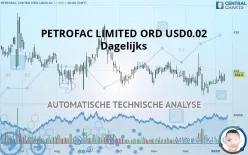 PETROFAC LIMITED ORD USD0.02 - Dagelijks