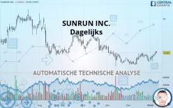 SUNRUN INC. - Dagelijks