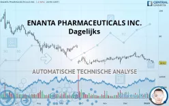 ENANTA PHARMACEUTICALS INC. - Dagelijks