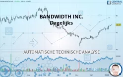 BANDWIDTH INC. - Dagelijks