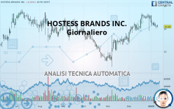 HOSTESS BRANDS INC. - Giornaliero