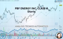 PBF ENERGY INC. CLASS A - Diario