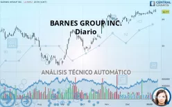 BARNES GROUP INC. - Diario