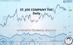 ST. JOE COMPANY THE - Daily