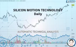 SILICON MOTION TECHNOLOGY - Daily