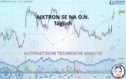 AIXTRON SE NA O.N. - Täglich