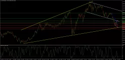 AUD/USD - Wekelijks