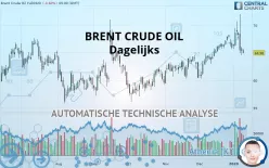 BRENT CRUDE OIL - Dagelijks