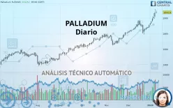 PALLADIUM - Diario