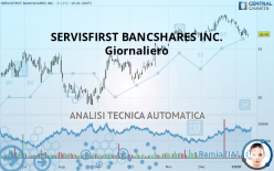 SERVISFIRST BANCSHARES INC. - Giornaliero