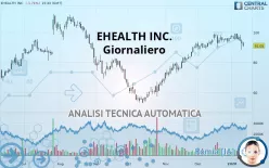 EHEALTH INC. - Giornaliero