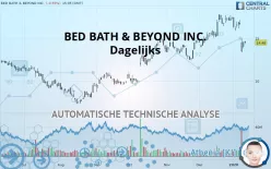 BED BATH &amp; BEYOND INC. - Dagelijks