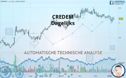 CREDEM - Dagelijks