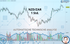 NZD/ZAR - 1 Std.