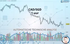 CAD/SGD - 1 uur