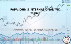 PAPA JOHN S INTERNATIONAL INC. - Täglich