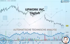 UPWORK INC. - Täglich