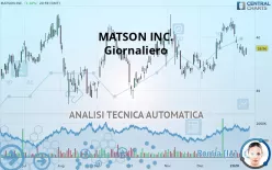 MATSON INC. - Giornaliero