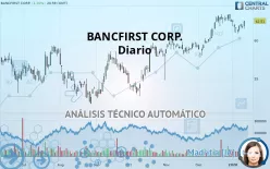 BANCFIRST CORP. - Diario