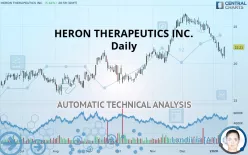 HERON THERAPEUTICS INC. - Daily