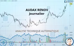 AUDAX RENOV - Journalier