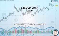 Gold analysis for 08.01.2023 – Fxglory Ltd