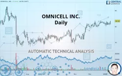 OMNICELL INC. - Daily