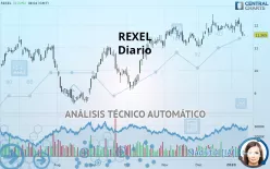 REXEL - Diario