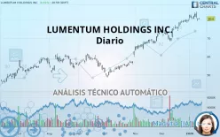 LUMENTUM HOLDINGS INC. - Diario