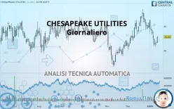 CHESAPEAKE UTILITIES - Giornaliero