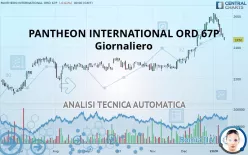 PANTHEON INTERNATIONAL ORD 6.7P - Giornaliero