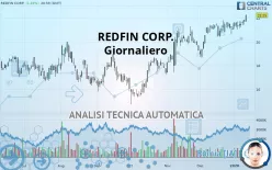 REDFIN CORP. - Giornaliero