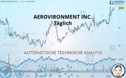 AEROVIRONMENT INC. - Täglich