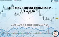 SUBURBAN PROPANE PARTNERS L.P. - Dagelijks