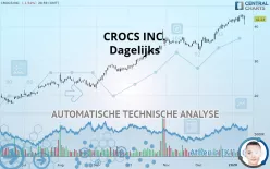 CROCS INC. - Dagelijks