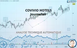 COVIVIO HOTELS - Journalier