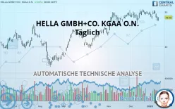 HELLA GMBH+CO. KGAA O.N. - Täglich