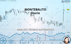 MONTEBALITO - Diario
