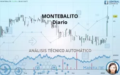 MONTEBALITO - Diario