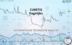 CURETIS - Dagelijks