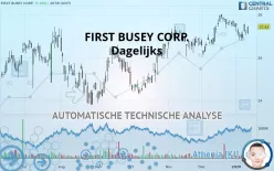 FIRST BUSEY CORP. - Dagelijks