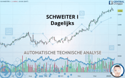 SCHWEITER I - Dagelijks