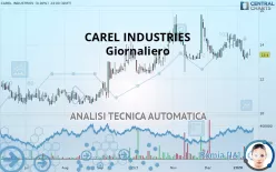 CAREL INDUSTRIES - Giornaliero