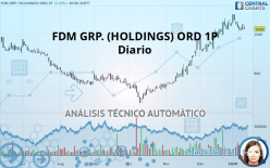 FDM GRP. (HOLDINGS) ORD 1P - Diario