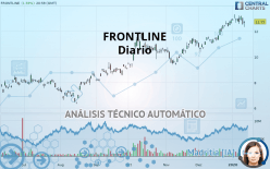 FRONTLINE PLC - Diario