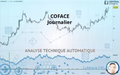 COFACE - Täglich