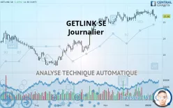 GETLINK SE - Journalier